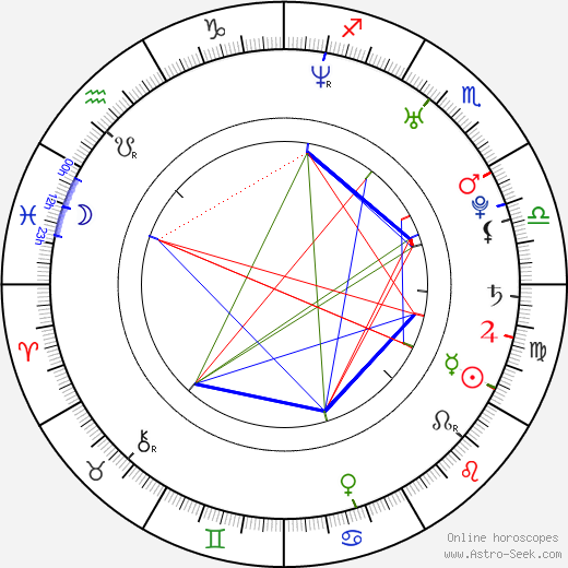 Macaulay Culkin birth chart, Macaulay Culkin astro natal horoscope, astrology