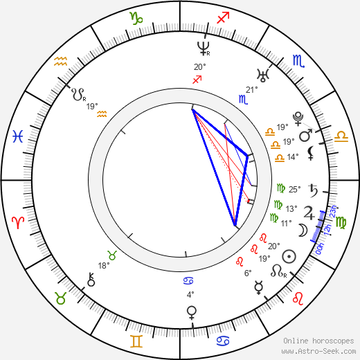 Maggie Lawson birth chart, biography, wikipedia 2024, 2025