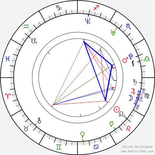 Maggie Lawson birth chart, Maggie Lawson astro natal horoscope, astrology