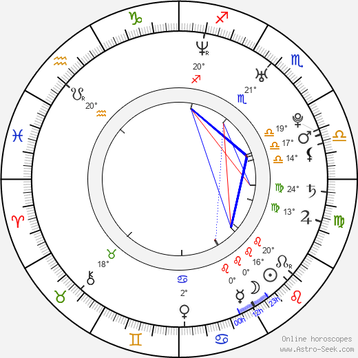 Marco Bonfanti birth chart, biography, wikipedia 2023, 2024