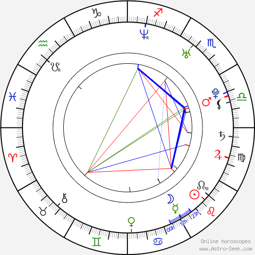 Marco Bonfanti birth chart, Marco Bonfanti astro natal horoscope, astrology