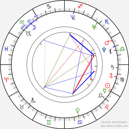 Mariel Macia birth chart, Mariel Macia astro natal horoscope, astrology