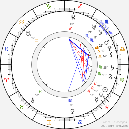 Megan Graham birth chart, biography, wikipedia 2024, 2025