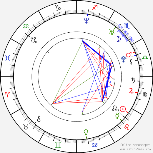 Megan Graham birth chart, Megan Graham astro natal horoscope, astrology