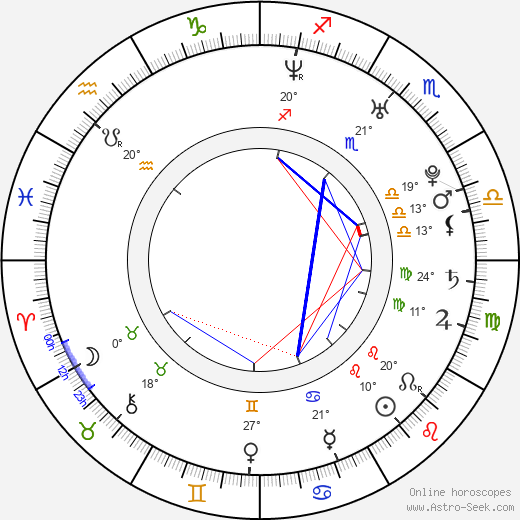 Michael Urie birth chart, biography, wikipedia 2023, 2024