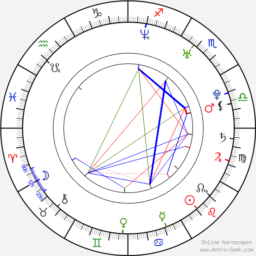 Michael Urie birth chart, Michael Urie astro natal horoscope, astrology