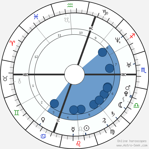 Michele Giuliani wikipedia, horoscope, astrology, instagram