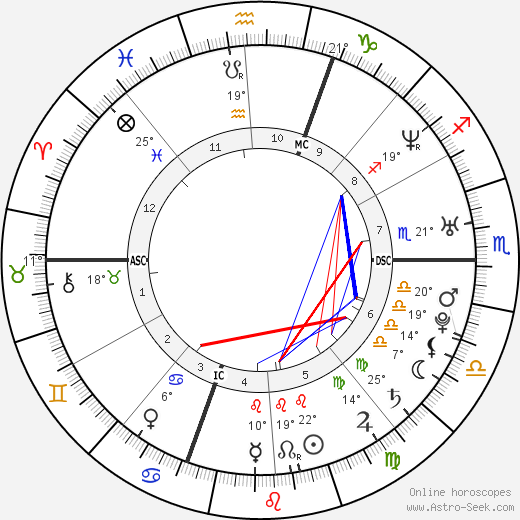 Michele Giuliani birth chart, biography, wikipedia 2024, 2025