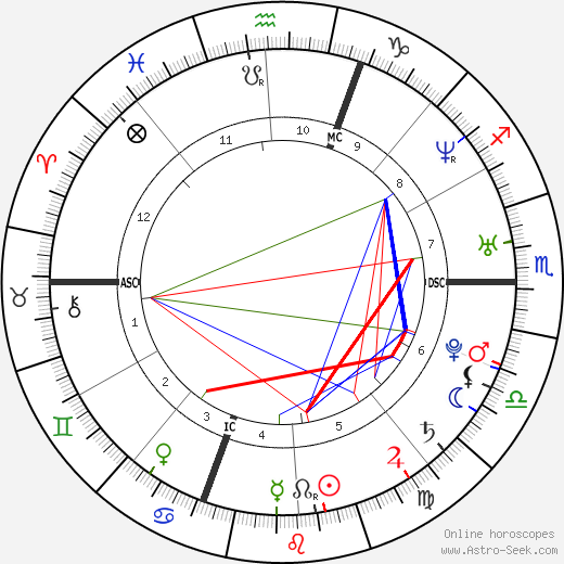 Michele Giuliani birth chart, Michele Giuliani astro natal horoscope, astrology