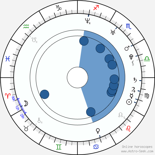 Mikayla Mendez wikipedia, biography, birth chart, instagram Mikayla Mendez wikipedia, horoscope, astrology, instagram
