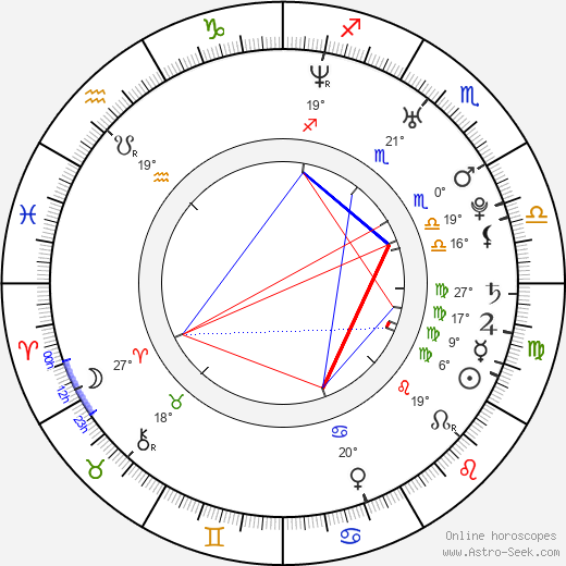 Mikayla Mendez birth chart, biography, wikipedia 2023, 2024