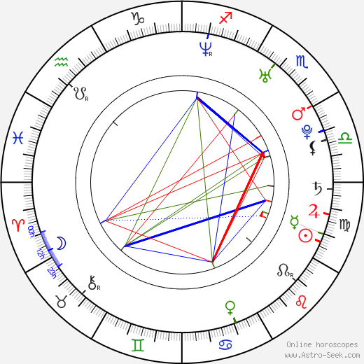 Mikayla Mendez birth chart, Mikayla Mendez astro natal horoscope, astrology