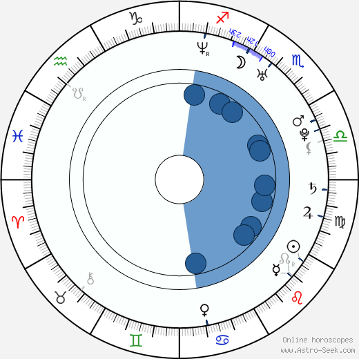 Miroslav Miller Oroscopo, astrologia, Segno, zodiac, Data di nascita, instagram