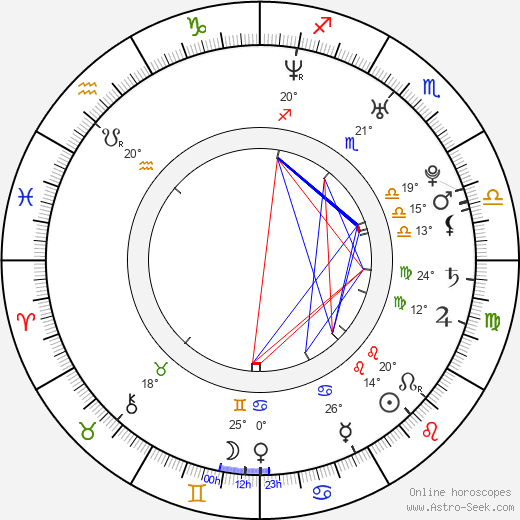 Monique Ganderton birth chart, biography, wikipedia 2023, 2024