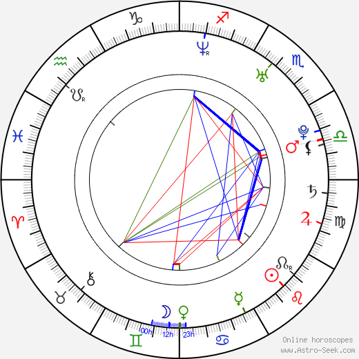 Monique Ganderton birth chart, Monique Ganderton astro natal horoscope, astrology