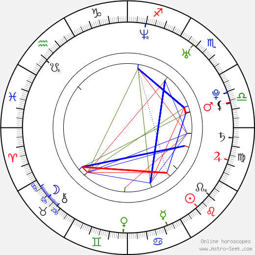 Nadia Ali birth chart, Nadia Ali astro natal horoscope, astrology