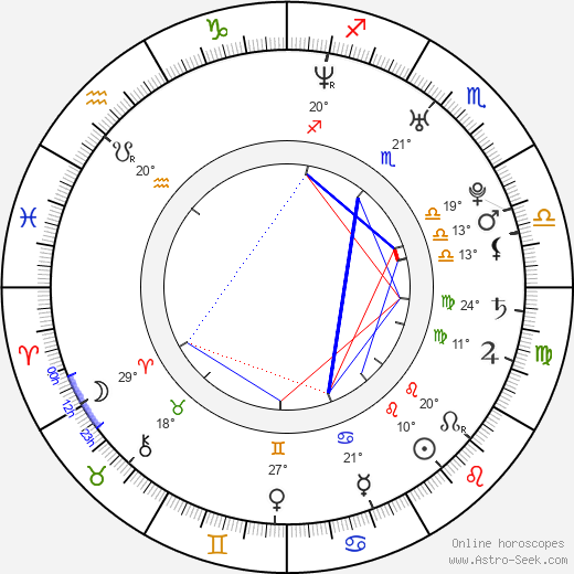 Nadia Bjorlin birth chart, biography, wikipedia 2024, 2025