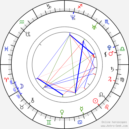 Nadja Robiné birth chart, Nadja Robiné astro natal horoscope, astrology