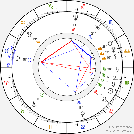 Neha Dhupia birth chart, biography, wikipedia 2024, 2025