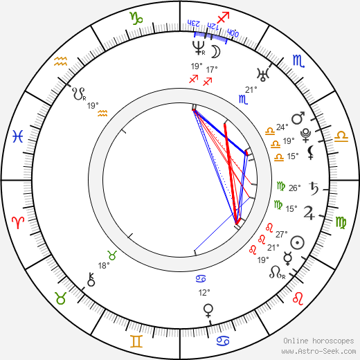 Nicholas Carella birth chart, biography, wikipedia 2024, 2025