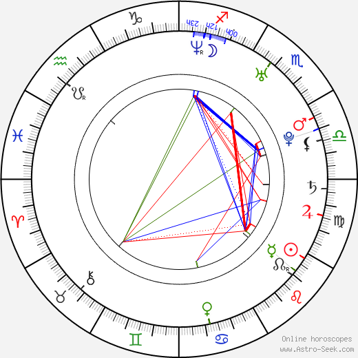 Nicholas Carella birth chart, Nicholas Carella astro natal horoscope, astrology