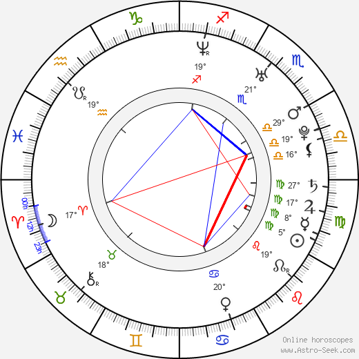 Nicholas Tse birth chart, biography, wikipedia 2024, 2025