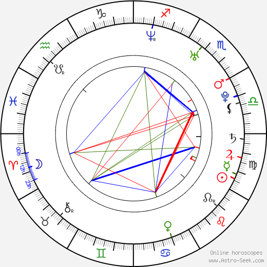 Nicholas Tse birth chart, Nicholas Tse astro natal horoscope, astrology