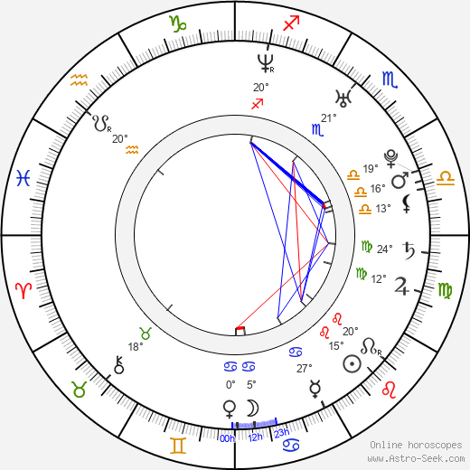 Nicolas Brossette birth chart, biography, wikipedia 2023, 2024