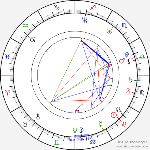 Nicolas Brossette birth chart, Nicolas Brossette astro natal horoscope, astrology