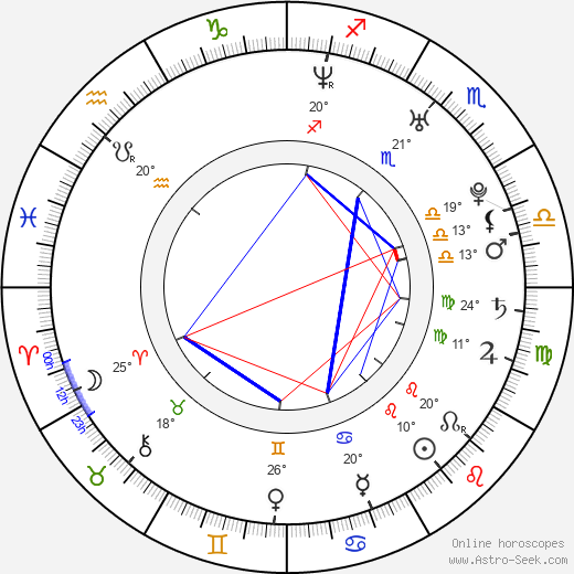 Petr Dočkal birth chart, biography, wikipedia 2024, 2025