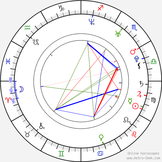 Petra Schmidt-Schaller birth chart, Petra Schmidt-Schaller astro natal horoscope, astrology