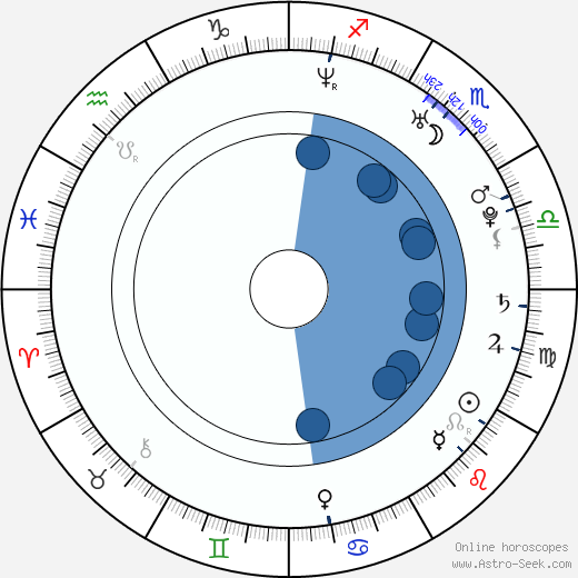 Preeti Jhangiani wikipedia, biography, birth chart, instagram Preeti Jhangiani wikipedia, horoscope, astrology, instagram