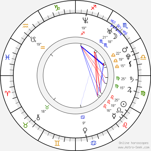 Preeti Jhangiani birth chart, biography, wikipedia 2024, 2025