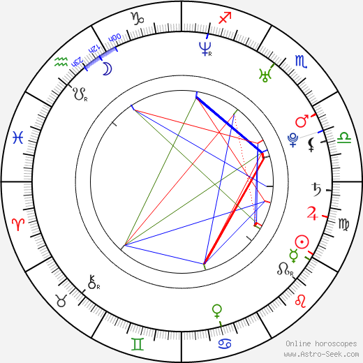 Rachael Carpani birth chart, Rachael Carpani astro natal horoscope, astrology