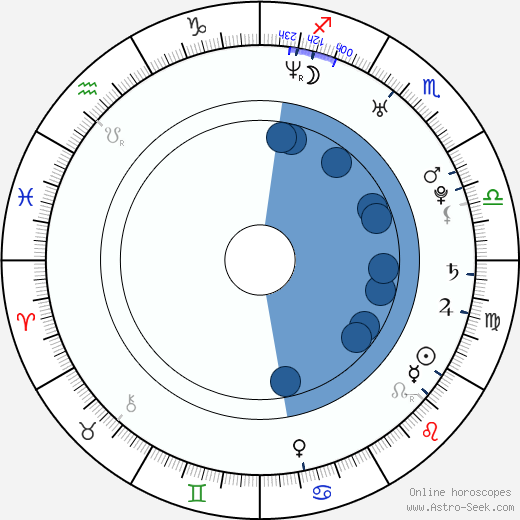 Radana Labajová horoscope, astrology, sign, zodiac, date of birth, instagram
