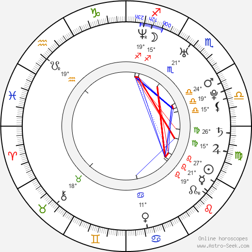 Radana Labajová birth chart, biography, wikipedia 2024, 2025