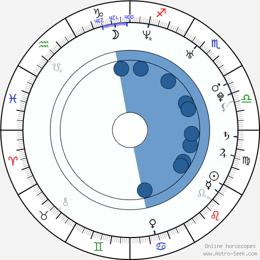 Ravshana Kurkova wikipedia, biography, birth chart, instagram Ravshana Kurkova wikipedia, horoscope, astrology, instagram