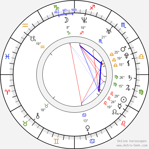 Ravshana Kurkova birth chart, biography, wikipedia 2024, 2025