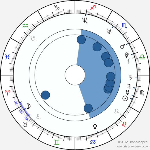 Richa Pallod horoscope, astrology, sign, zodiac, date of birth, instagram