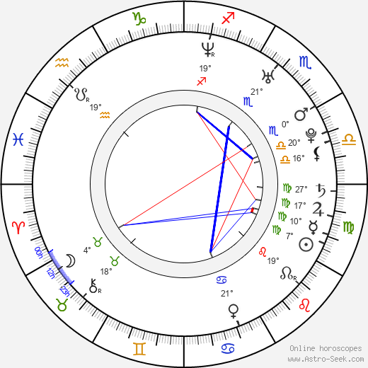 Richa Pallod birth chart, biography, wikipedia 2024, 2025