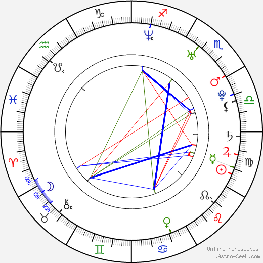 Richa Pallod birth chart, Richa Pallod astro natal horoscope, astrology