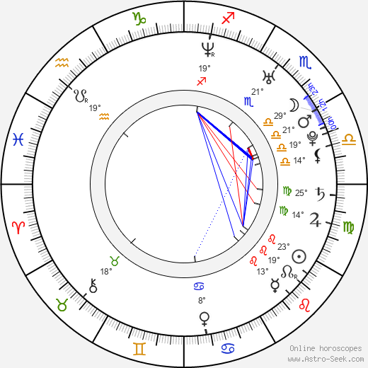 Ronn Head birth chart, biography, wikipedia 2024, 2025