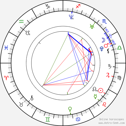 Ronn Head birth chart, Ronn Head astro natal horoscope, astrology