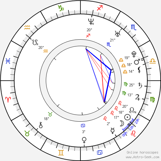 Roxanne McKee birth chart, biography, wikipedia 2024, 2025