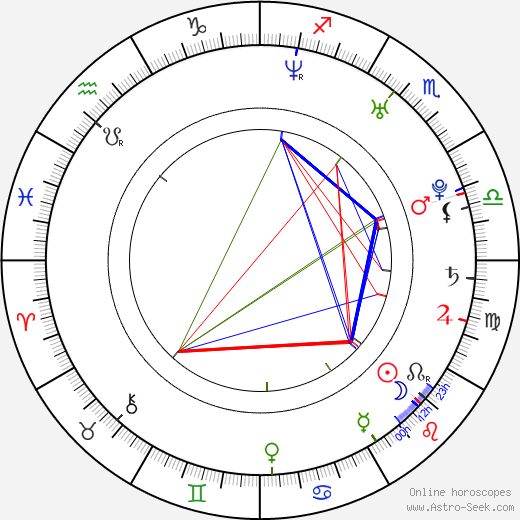 Roxanne McKee birth chart, Roxanne McKee astro natal horoscope, astrology