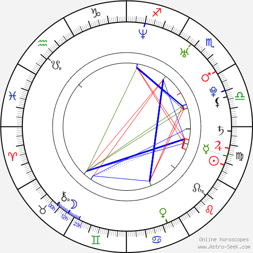 Sam Gollestani birth chart, Sam Gollestani astro natal horoscope, astrology