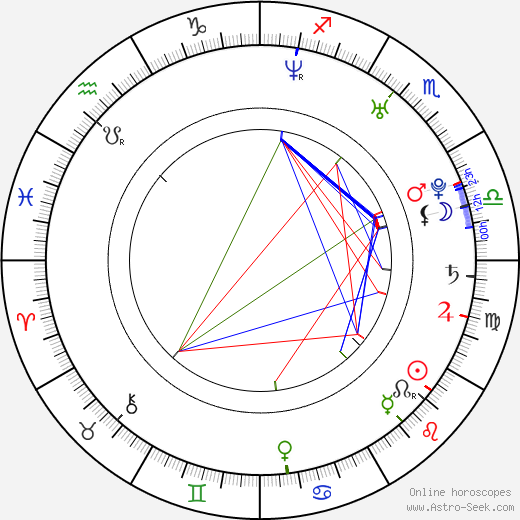 Samuel Roukin birth chart, Samuel Roukin astro natal horoscope, astrology