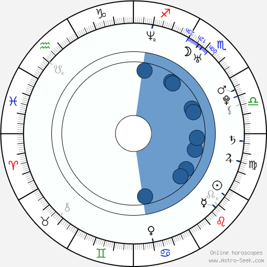 Scott Slone Oroscopo, astrologia, Segno, zodiac, Data di nascita, instagram