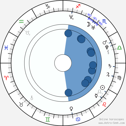 Scott Slone wikipedia, horoscope, astrology, instagram