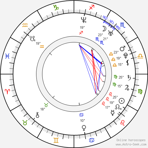 Scott Slone birth chart, biography, wikipedia 2024, 2025